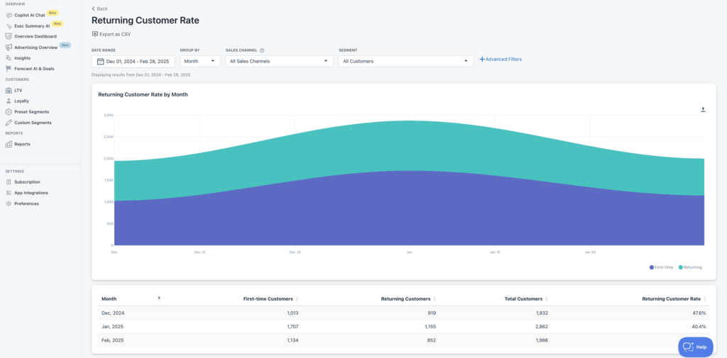 Shopify Returning Customer Rate