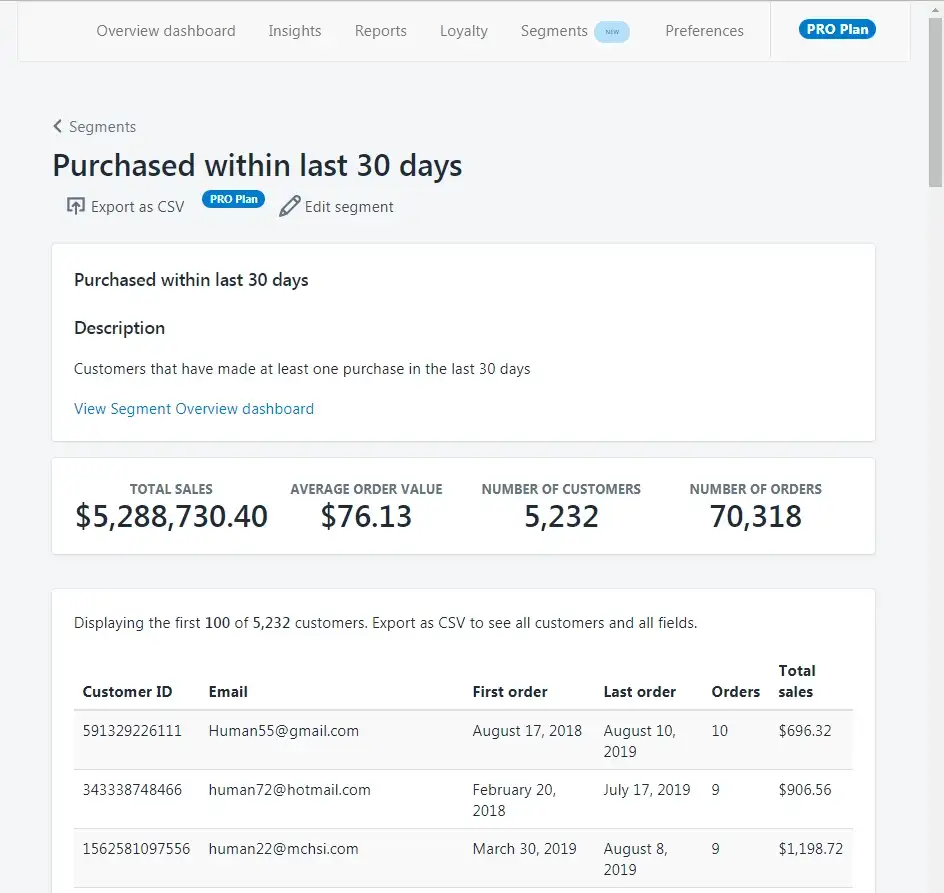 Shopify Customer Segmentation