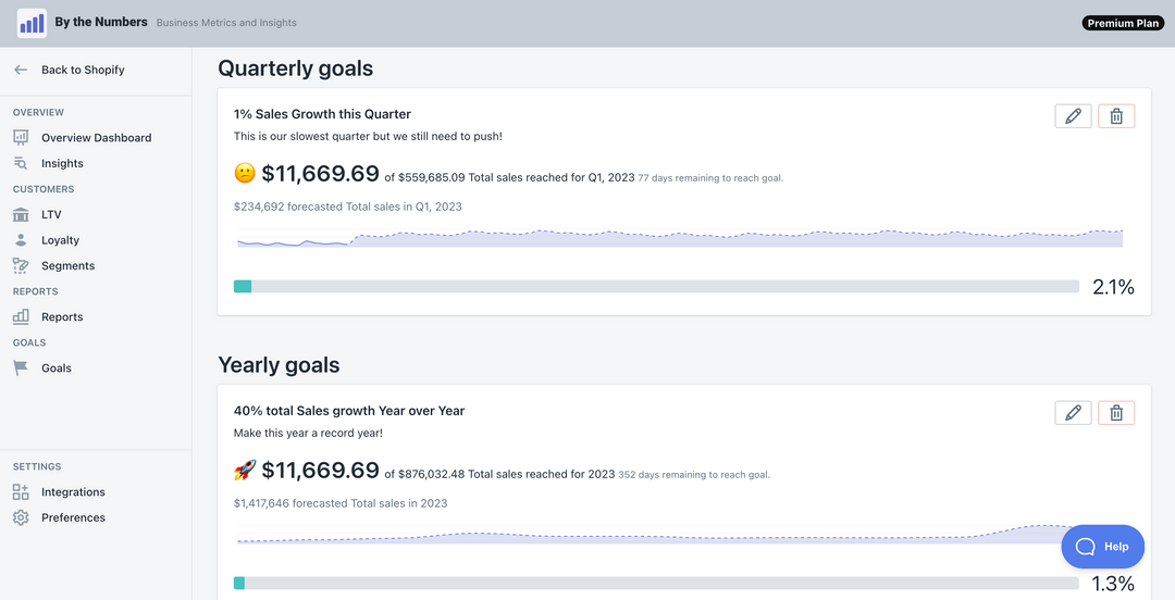 Shopify Sales Forecasting
