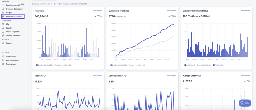 Shopify Sales Forecasting