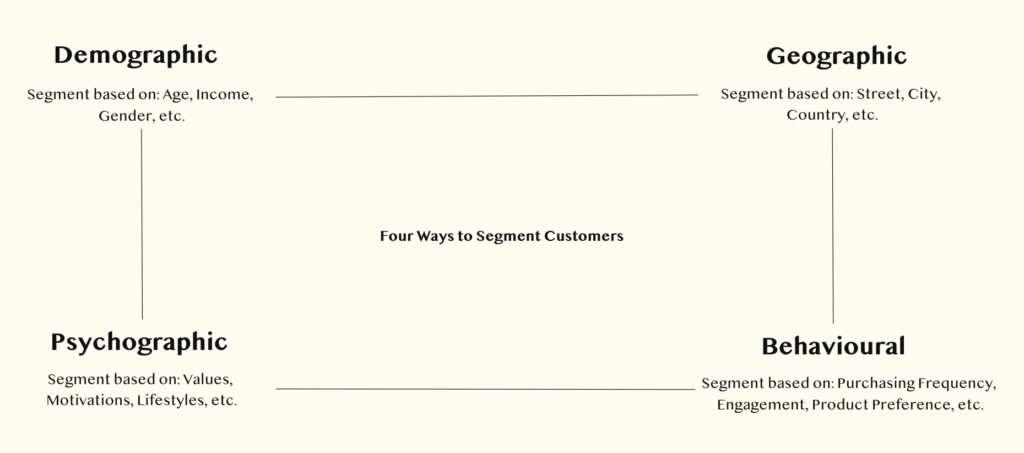 Shopify Customer Segmentation