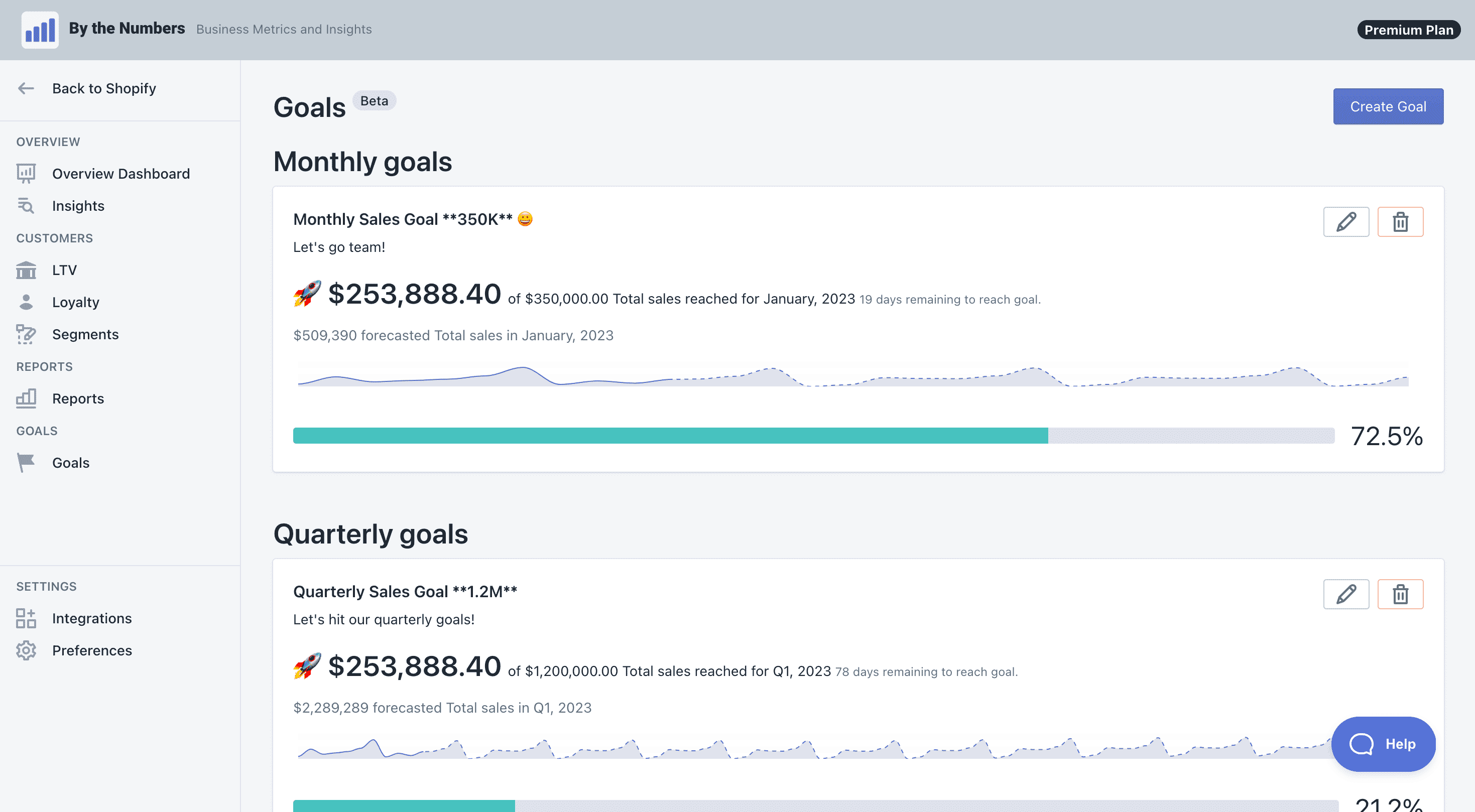Shopify Goals Setting tracking