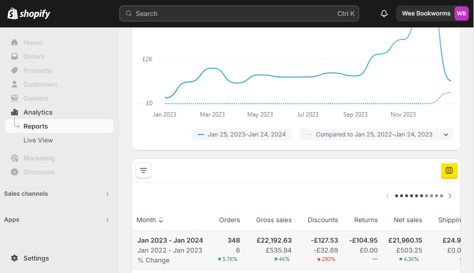 Shows the edit columns icon on the top right of the stats of a shopify report.