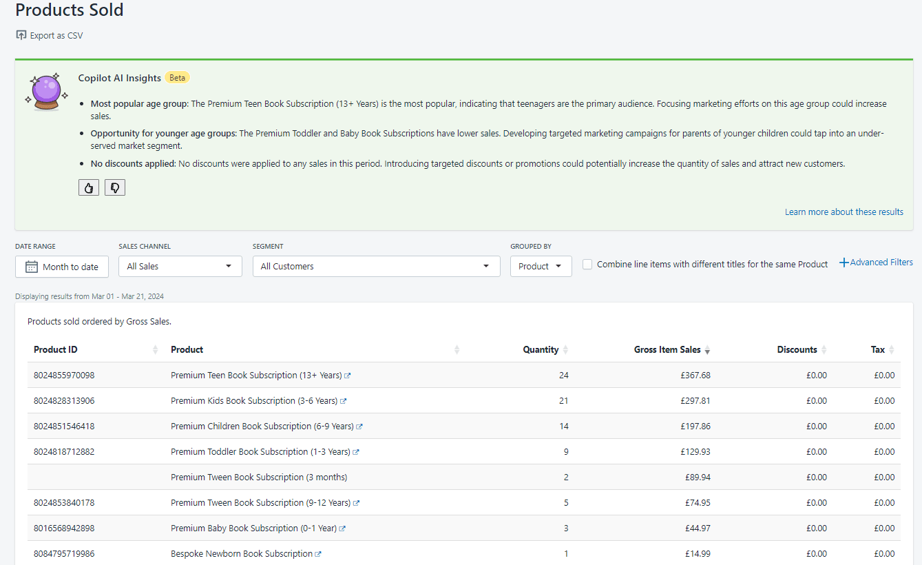 AI products sold report shopify