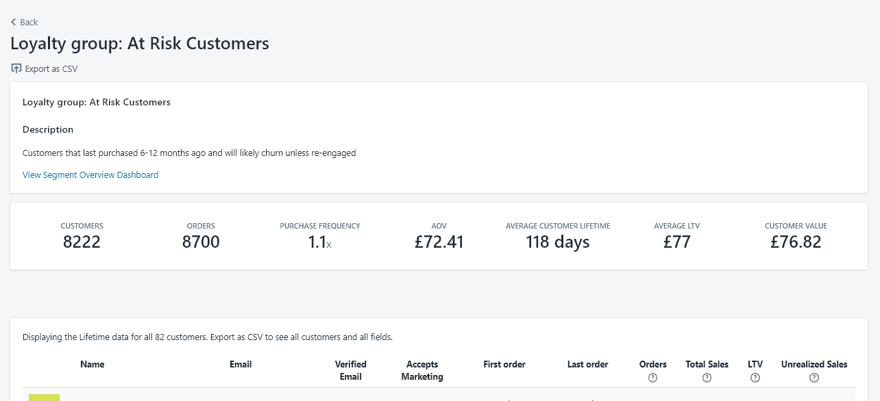 Shopify Customer Segments