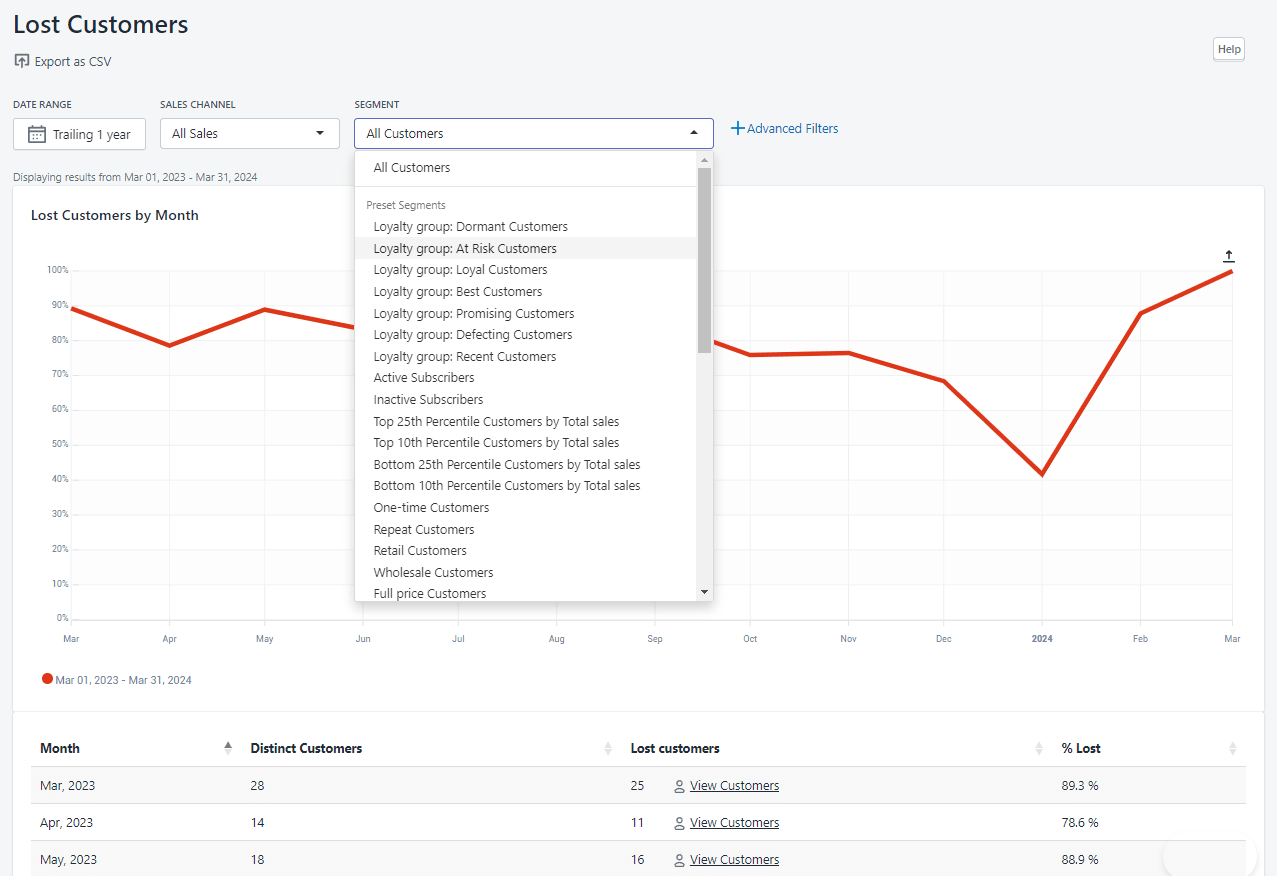 Lost customers report shopify