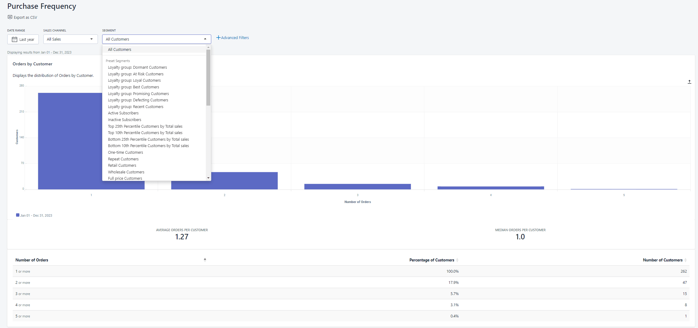 Advanced Shopify Customer Reports