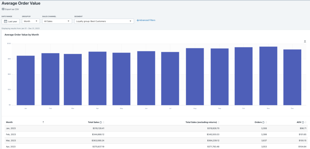 Screenshot Average Order Value Report By The Numbers