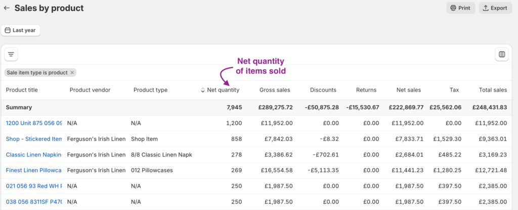Shopify Sales by Product Report