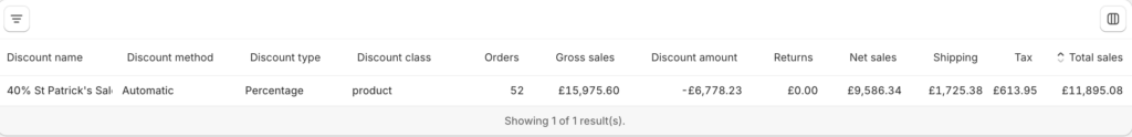How to access Shopify's Sales by Discount report