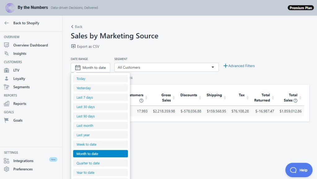 Sales by Marketing Source Shopify