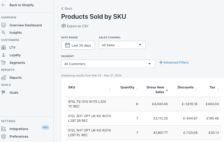 Sales by Product Variant SKU