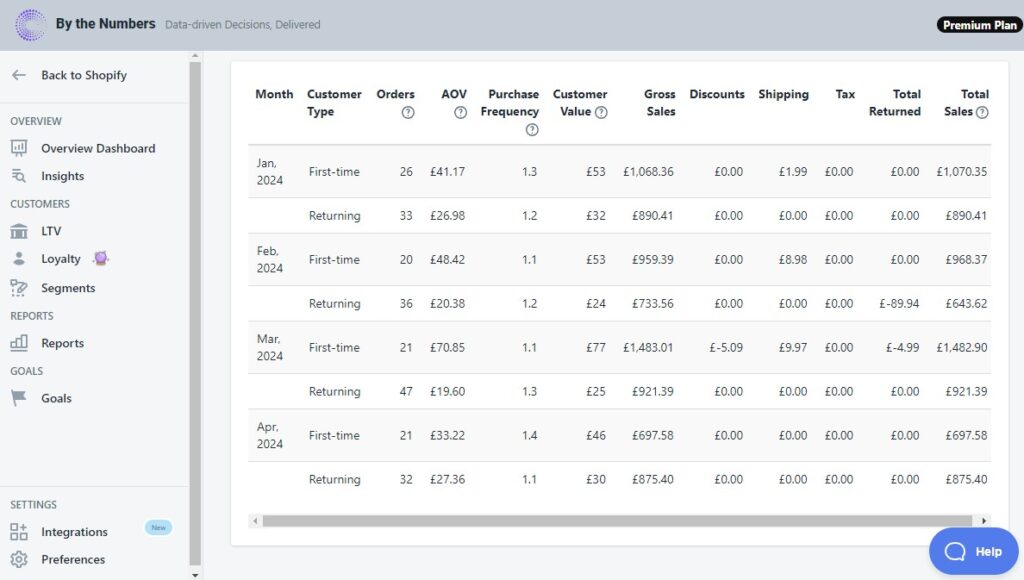 All your first-time vs Returning customer data in one place