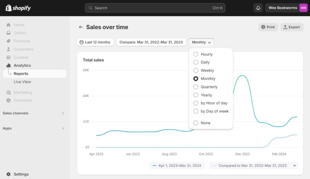 sales over time shopify
