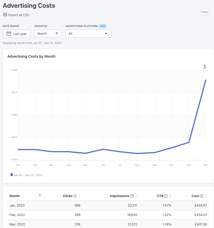 Advertising Costs Report BtN