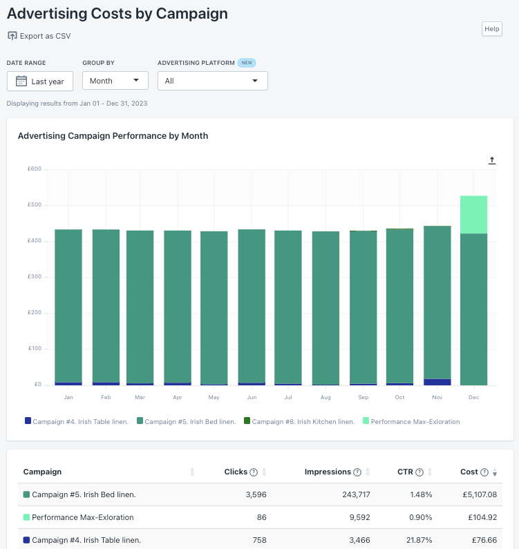 How to add Google Analytics to Shopify