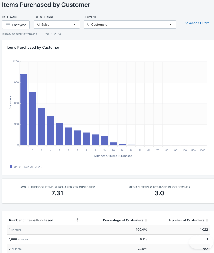 Sales Forecasting with Machine learning shopify