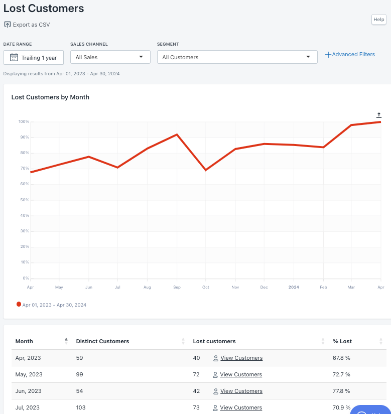 Lost Customers Report BtN