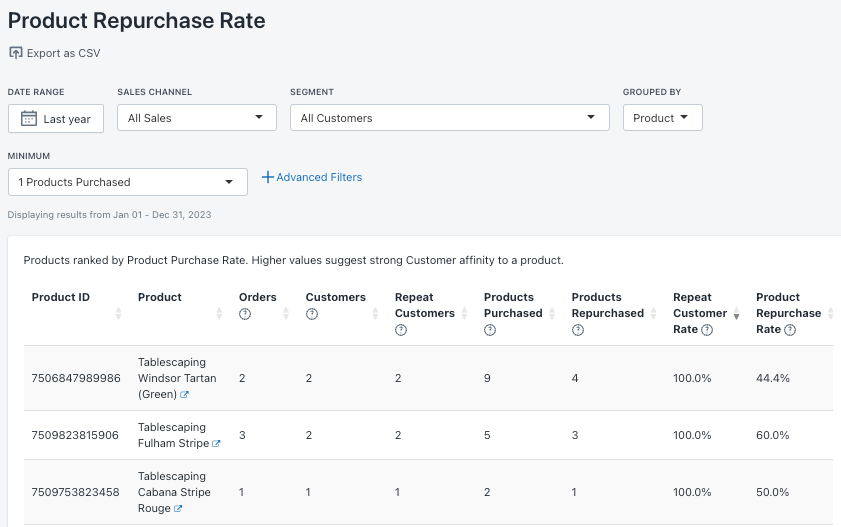 Product Repurchase Rate Report on Shopify