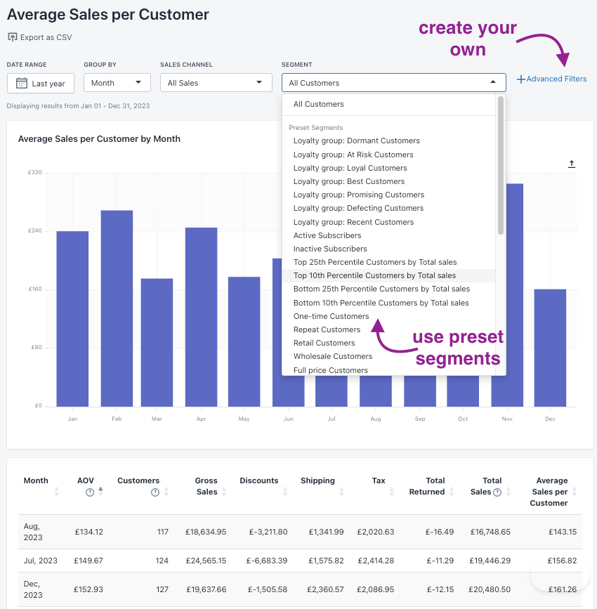 average sales per customer shopify