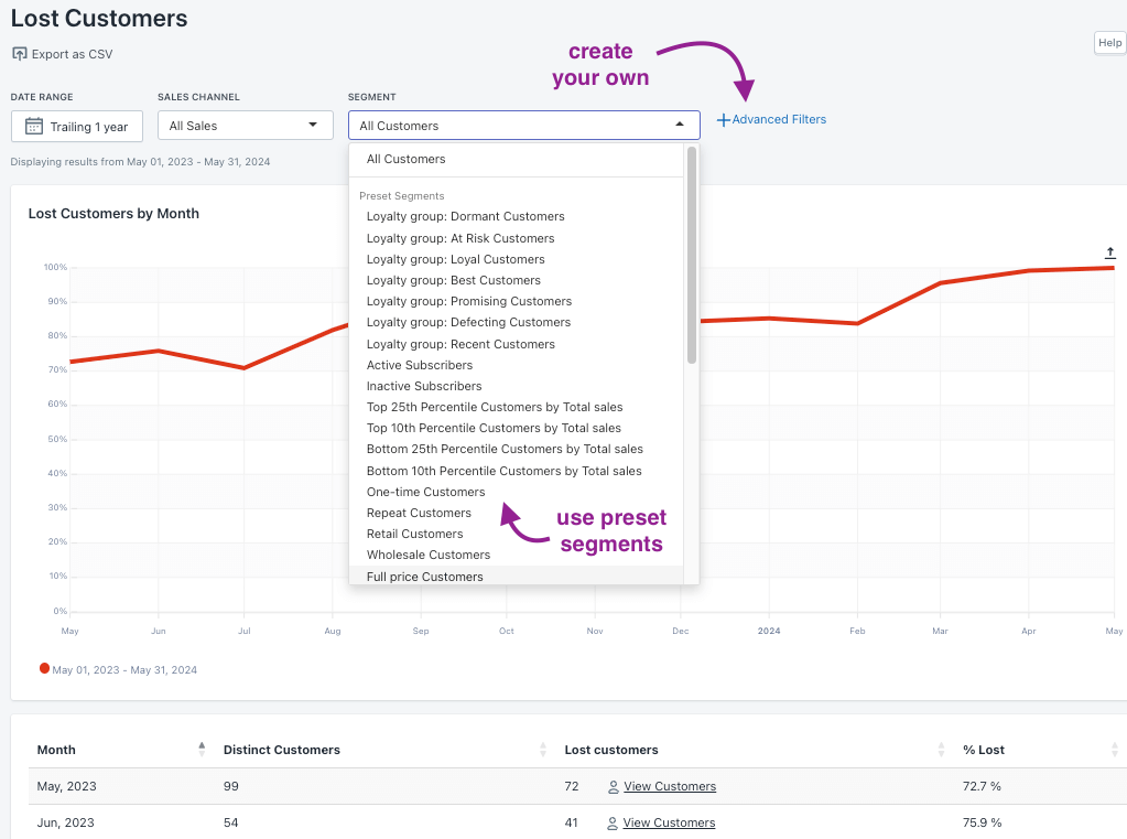 Segmented Lost Customers Report BtN