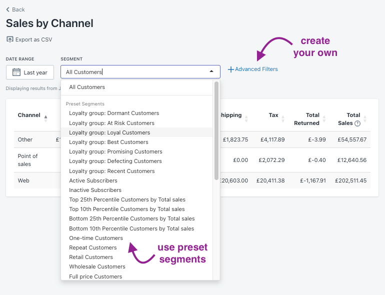 Sales by Channel