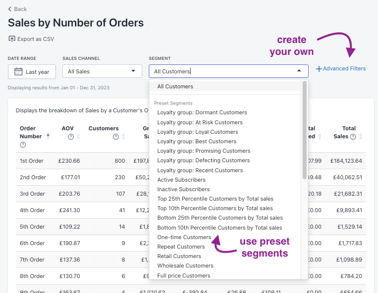 Segmented-Sales-by-Number-of-Orders