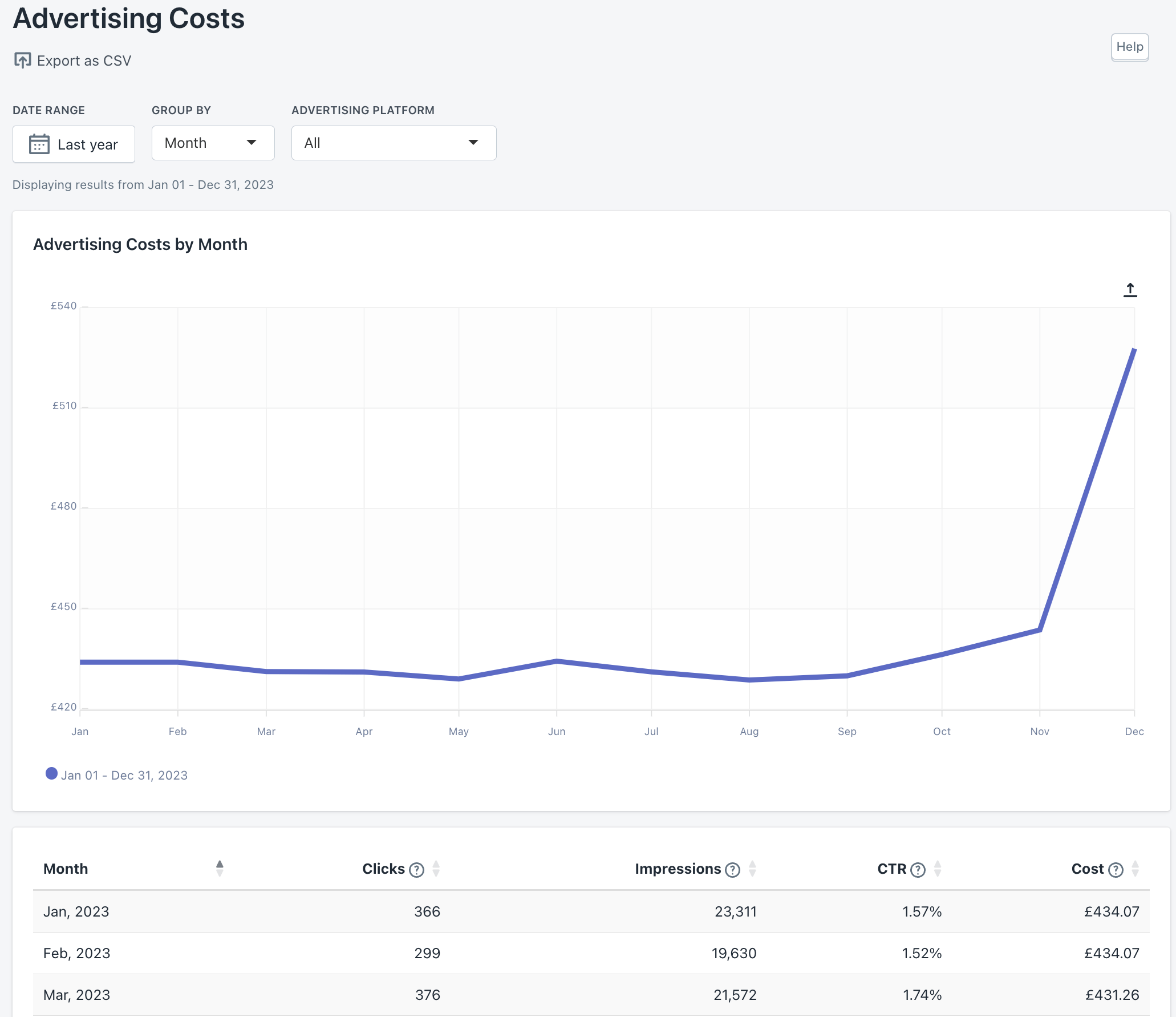 Advertising Costs Report By the Numbers