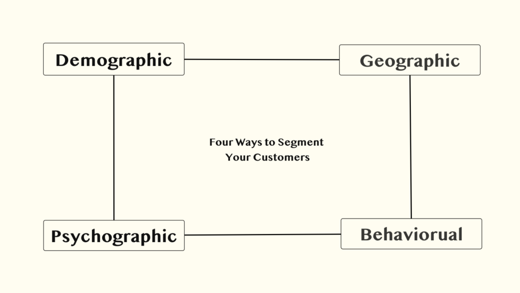Shopify Customer Segmentation