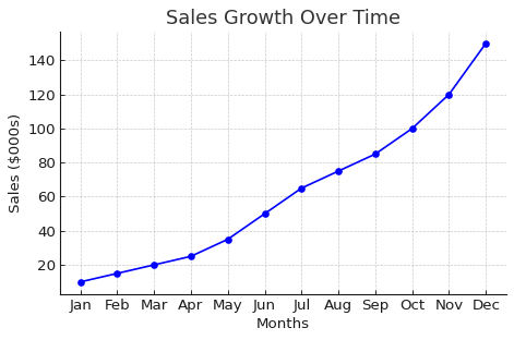 Best Shopify Apps to Increase Sales