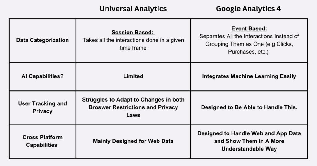 How to add Google Analytics to Shopify