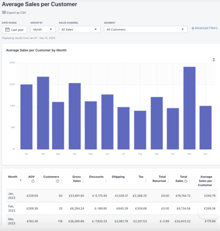 Advanced Shopify Customer Reports