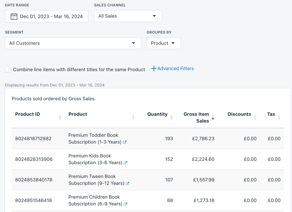 Calculate Sales by Product on Shopify