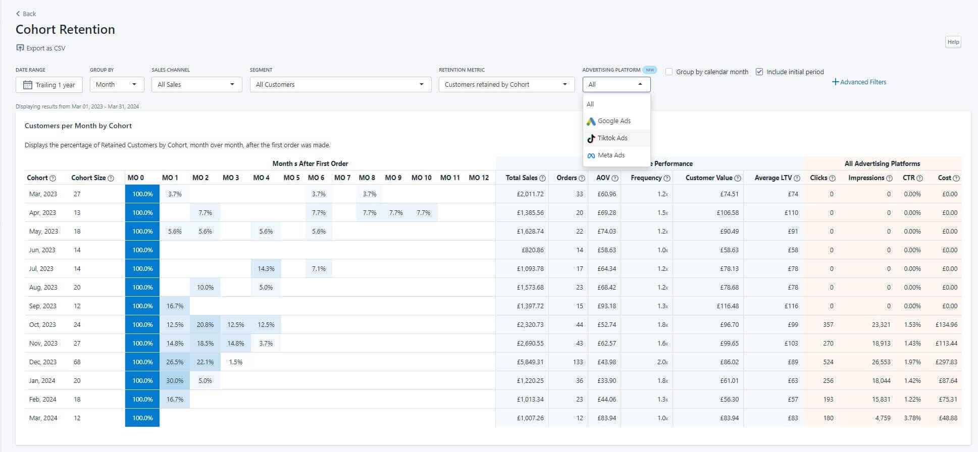 shopify advanced cohort analysis