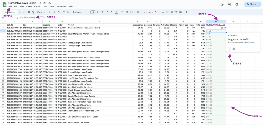 Cumulative Sales on Shopify