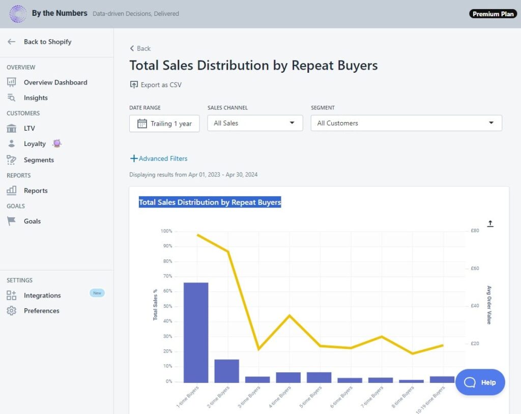 Sales from Repeat Buyers Shopify