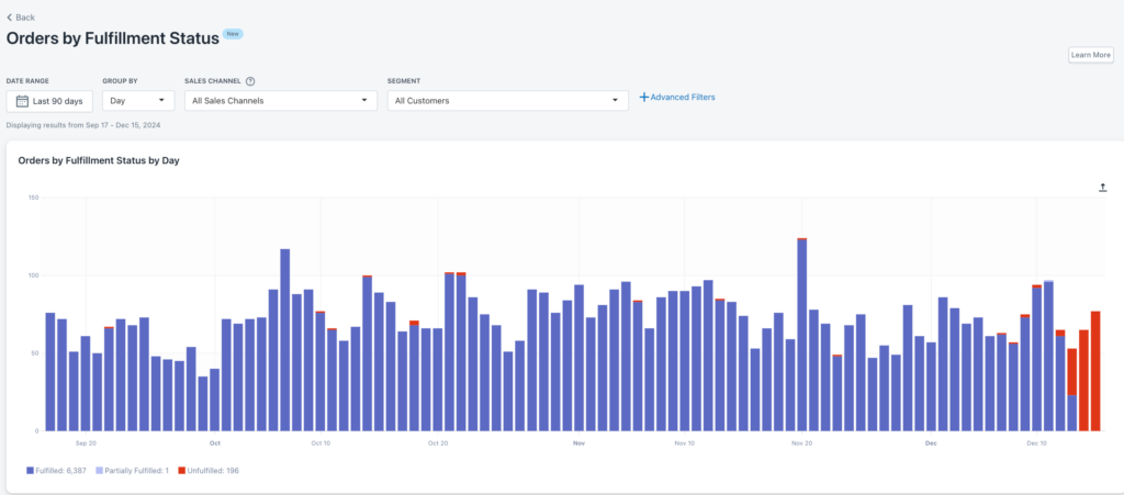Shopify Fulfilment Report