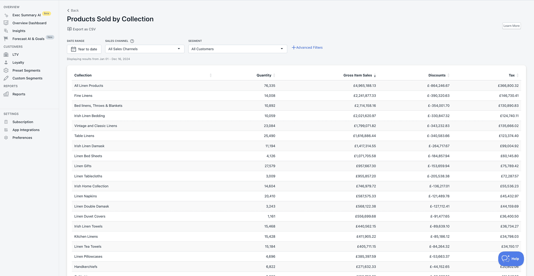 shopify sales report by collection
