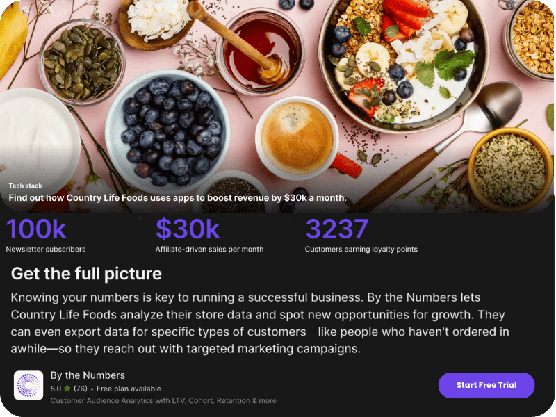 Shopify Featured Tech Stack Analytics