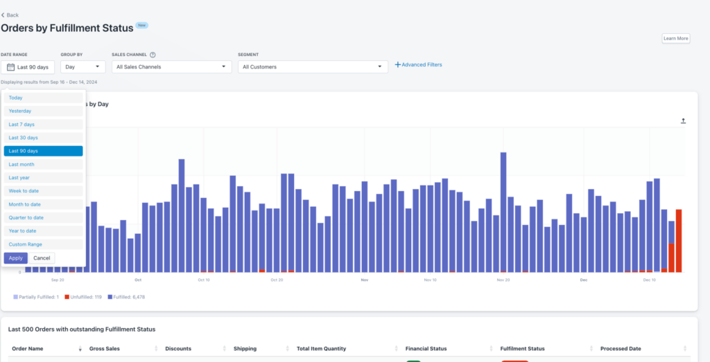 Shopify Fulfillment Reports