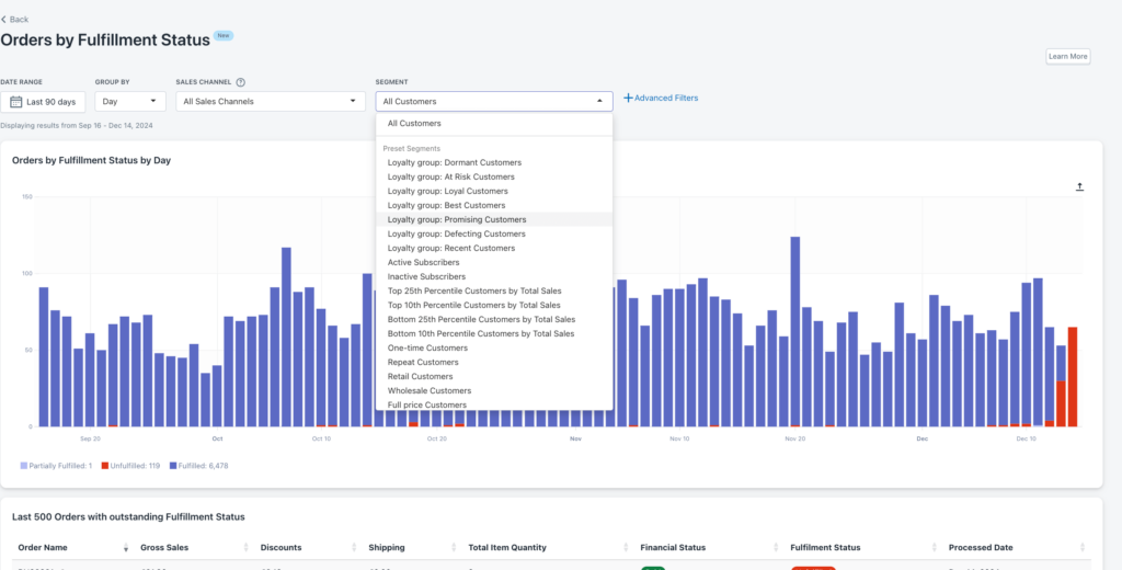 Shopify Fulfillment Reports