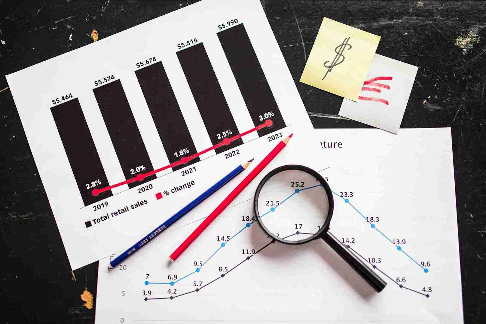 Shopify Sales Trends