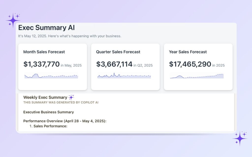 AI reports shopify