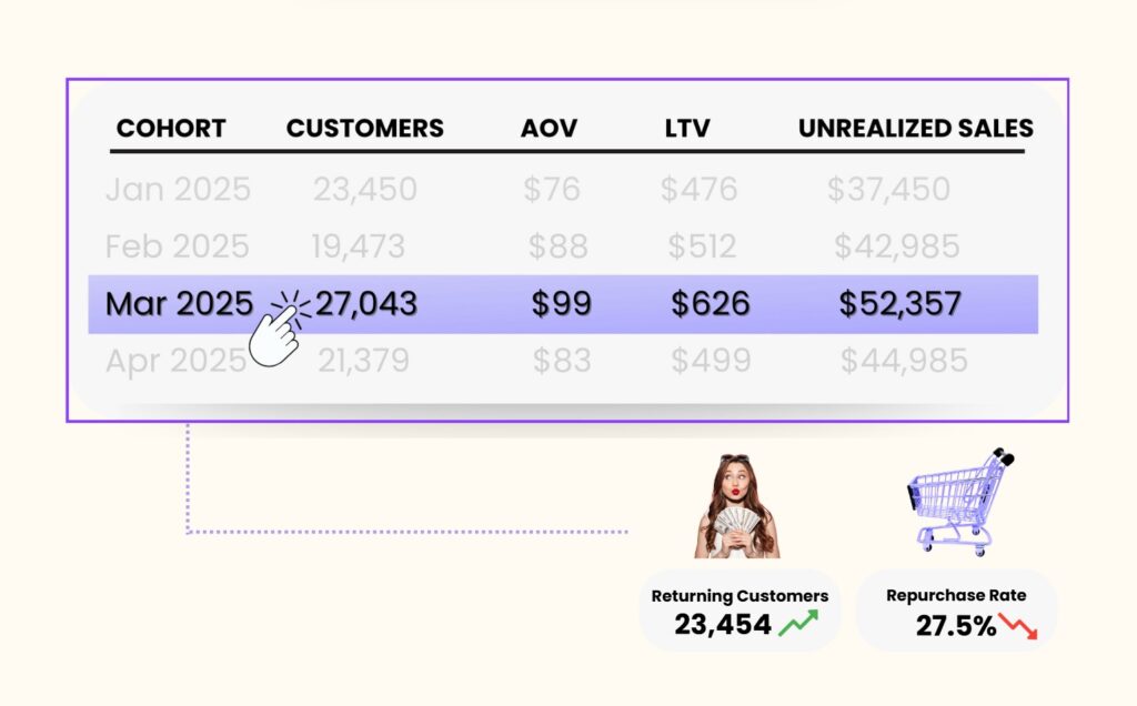 Customer deep dive shopify data