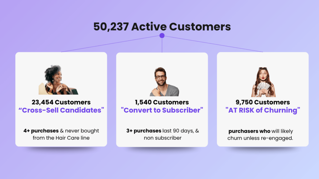 Segmenting Customers
