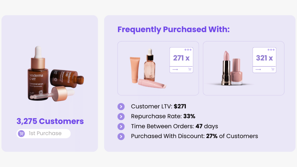 Shopify Product Analytics