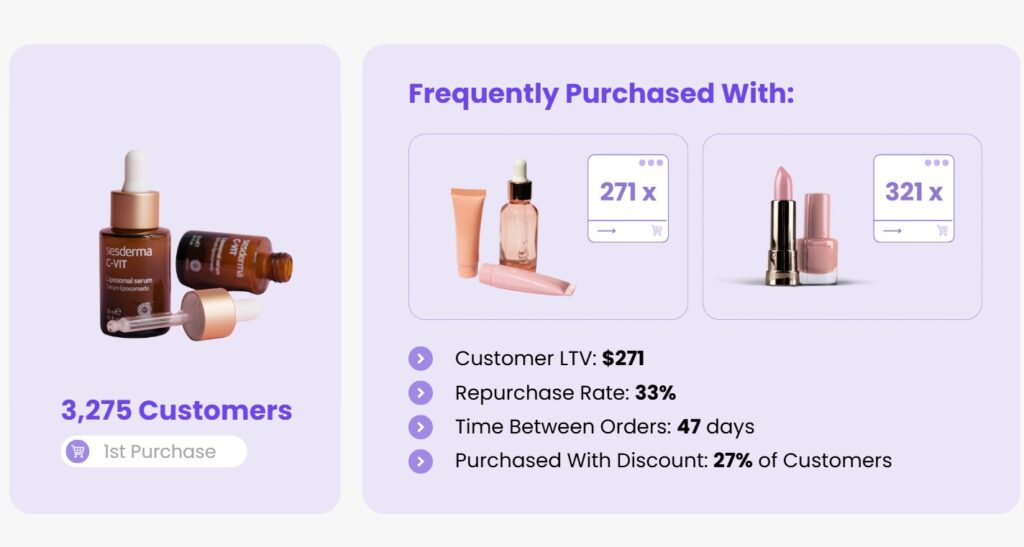 product analytics shopify