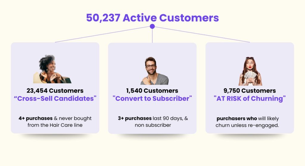 seperate customers shopify