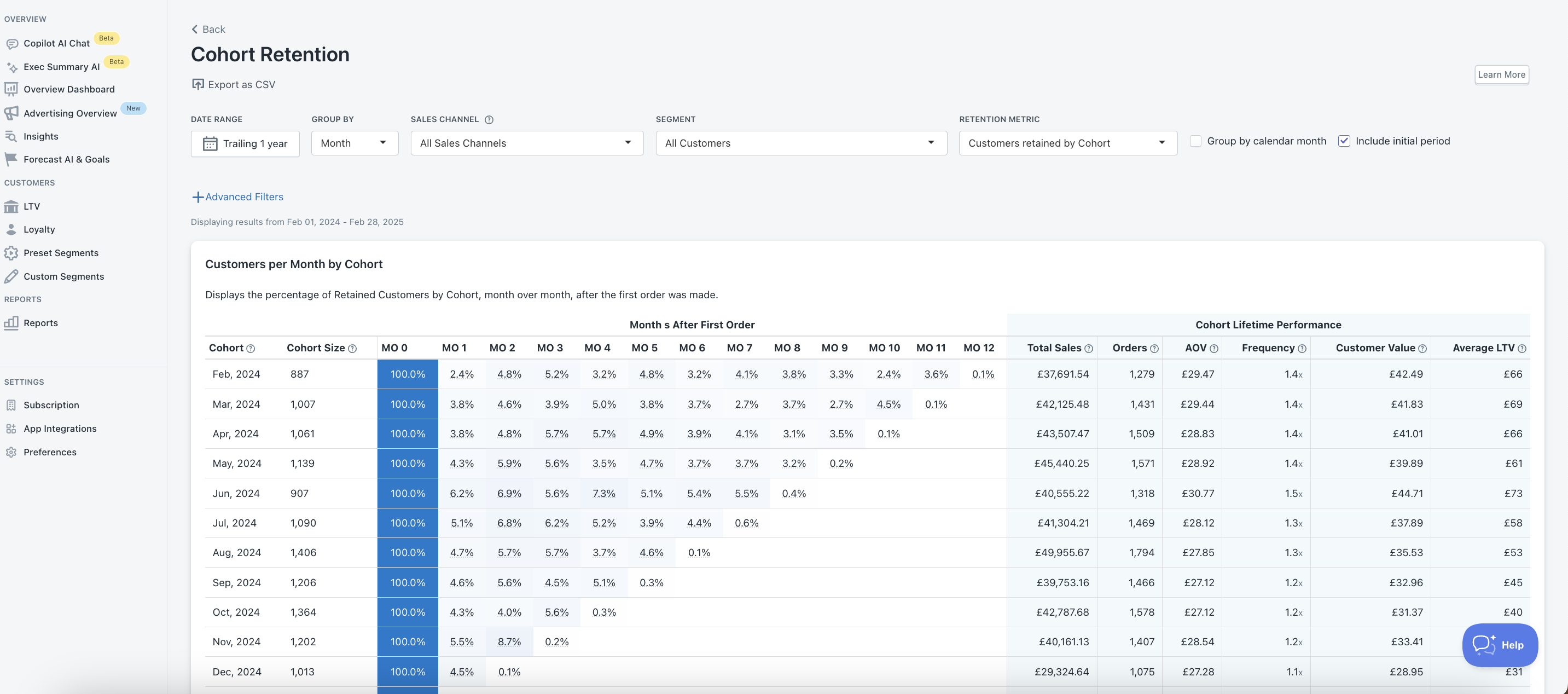 The Shopify Cohort Analysis Guide That Retains customers